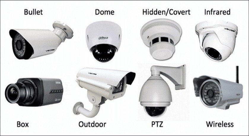Guide to Choosing the Right Video Surveillance System for Your Property
